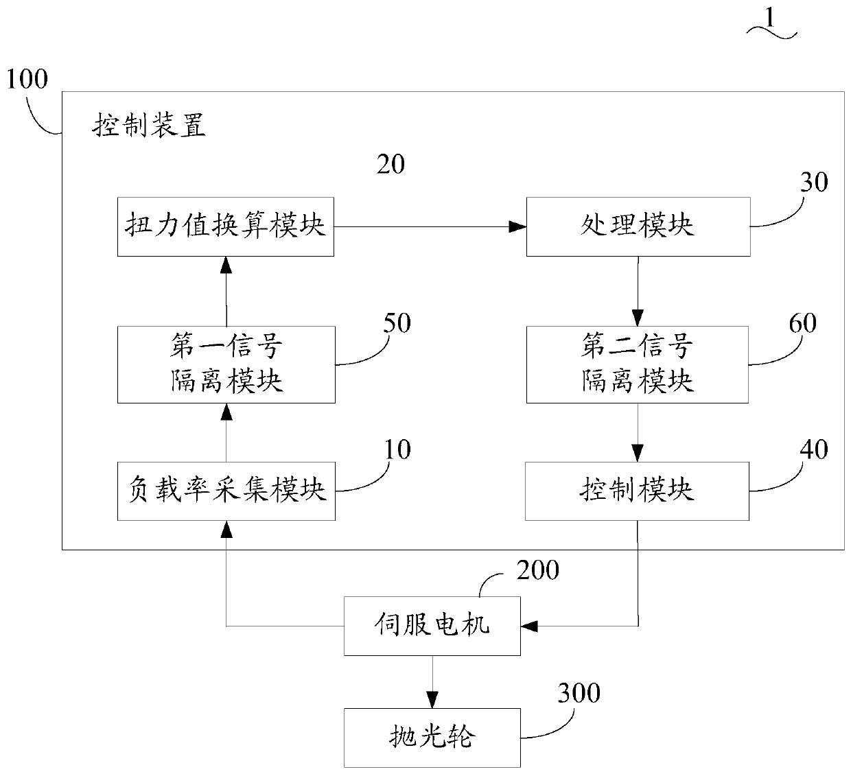 Torque control method and device of polishing wheel, polishing machine system