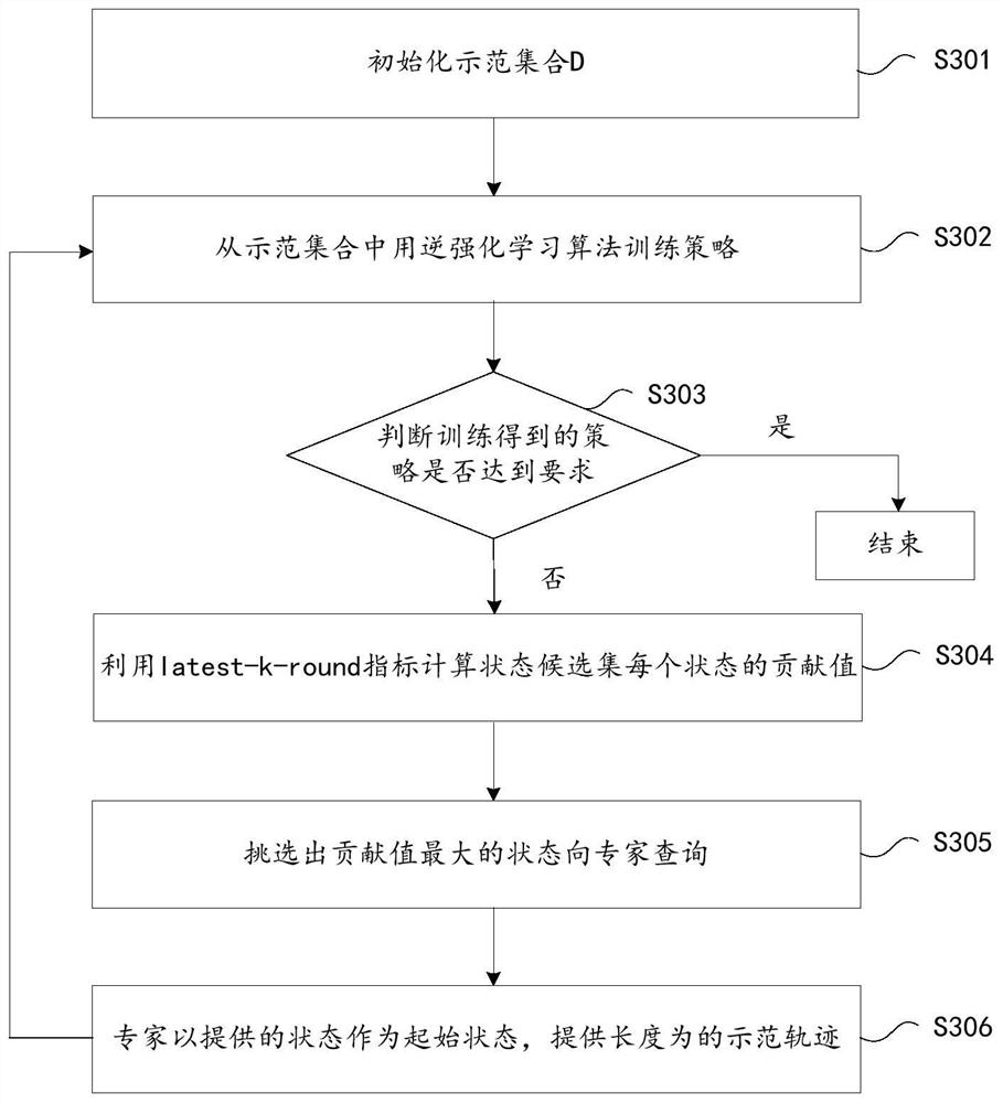 Inverse reinforcement learning processing method and device, storage medium and electronic device