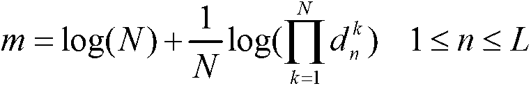 Adaptive spatial modulation method