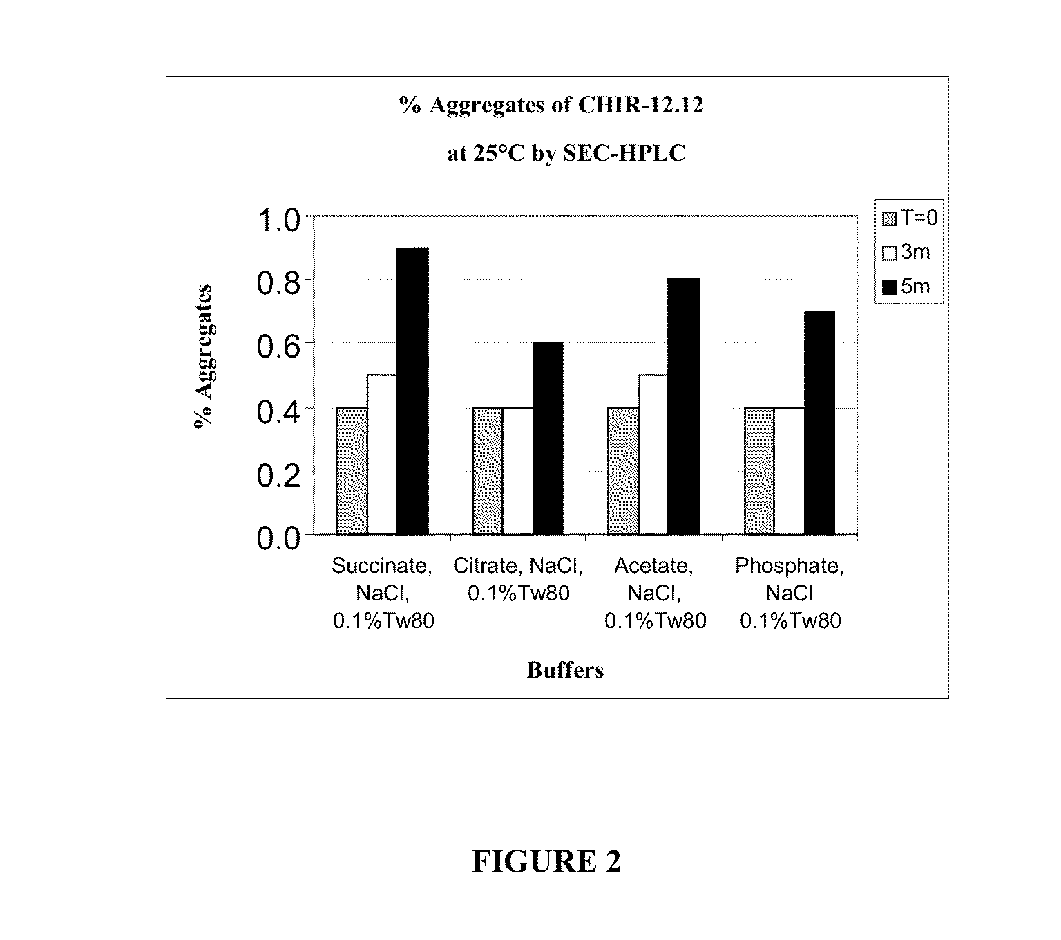 Antagonist Anti-cd40 antibody pharmaceutical compositions