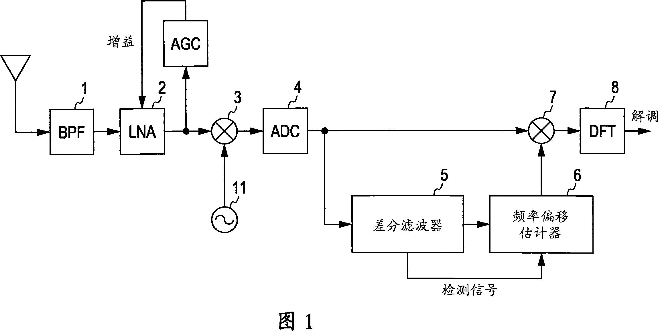 Wireless communication device