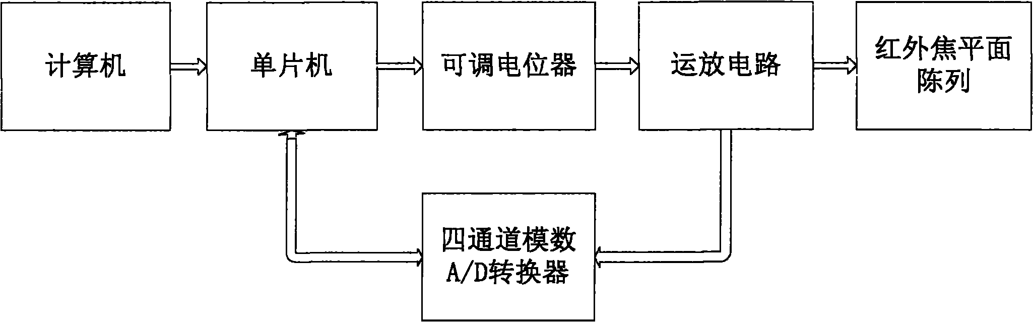 Temperature drift reducing device and control method thereof