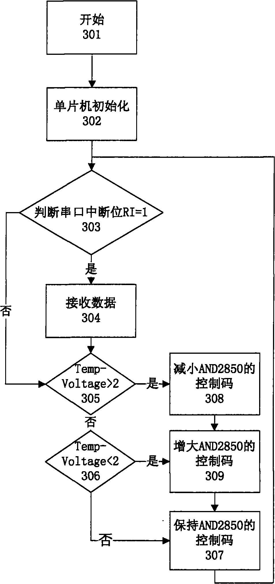 Temperature drift reducing device and control method thereof