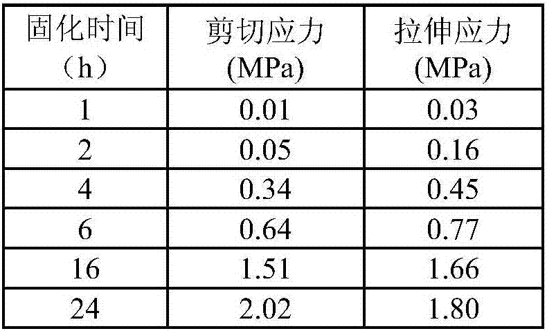 Method for determining safety handling time of cars and car production method