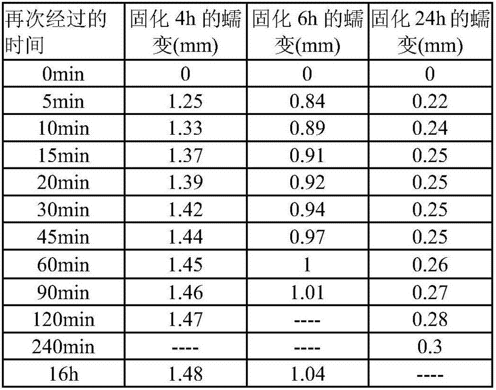 Method for determining safety handling time of cars and car production method