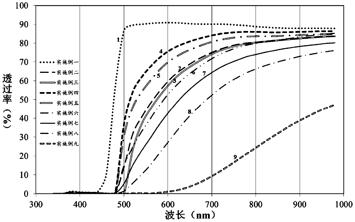 Yellow opal glass material, and preparation method and application thereof