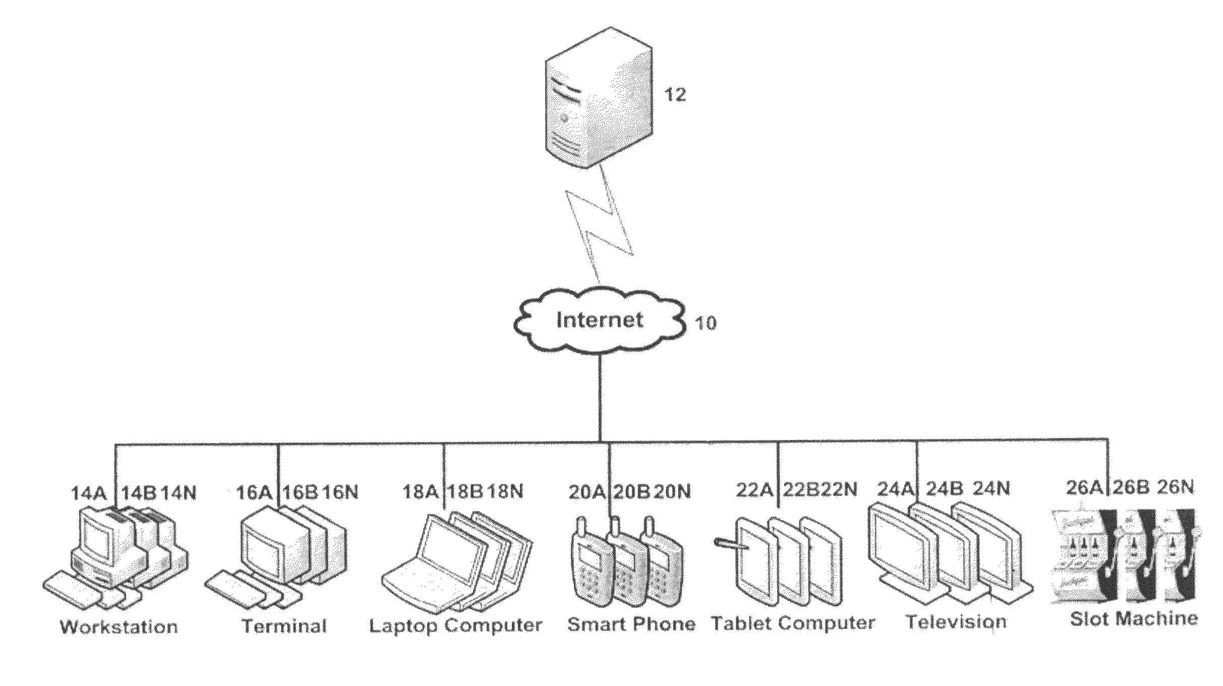 Pool wagering apparatus, methods and systems