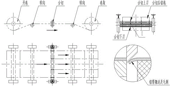 Split aluminum band on-line trimming apparatus