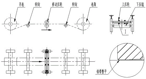 Split aluminum band on-line trimming apparatus