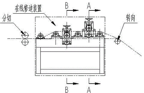 Split aluminum band on-line trimming apparatus