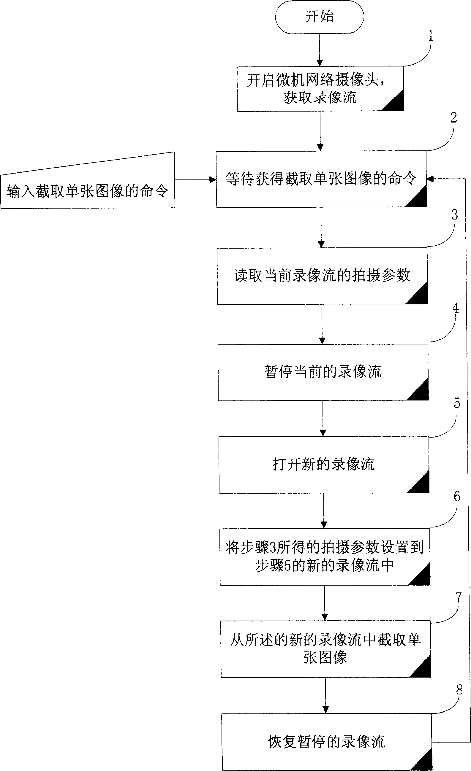 Method for obtaining single image by microcomputer network camera head