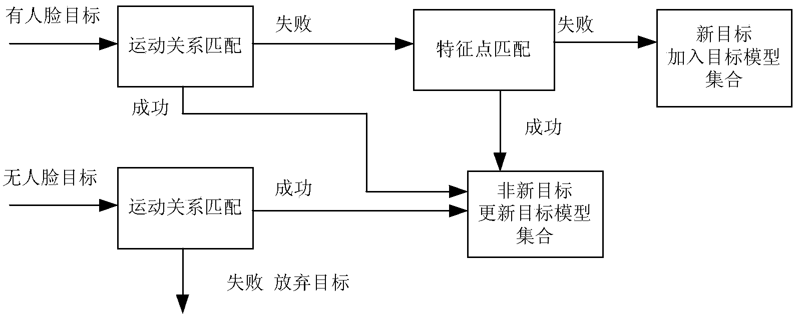 People counting system