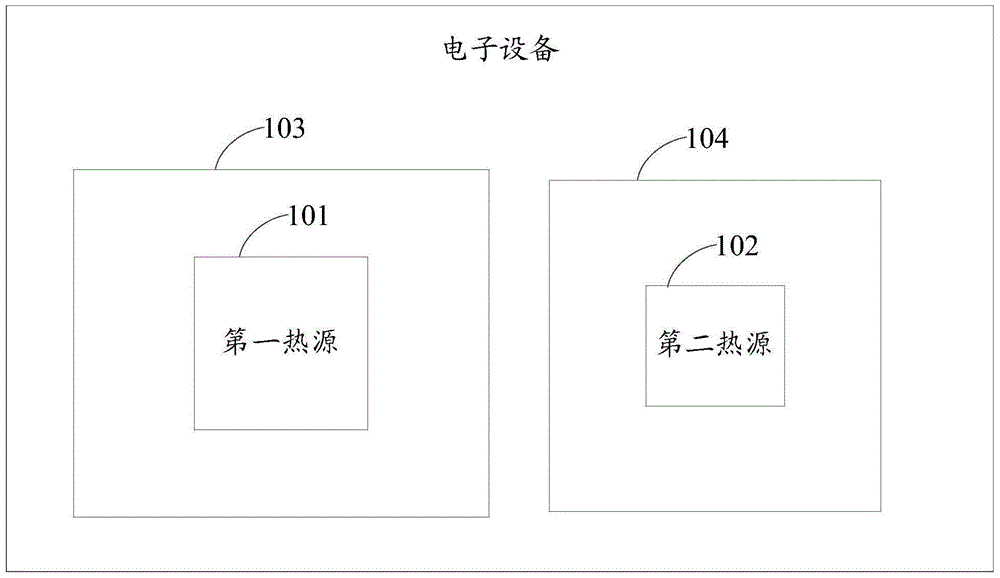 Electronic equipment