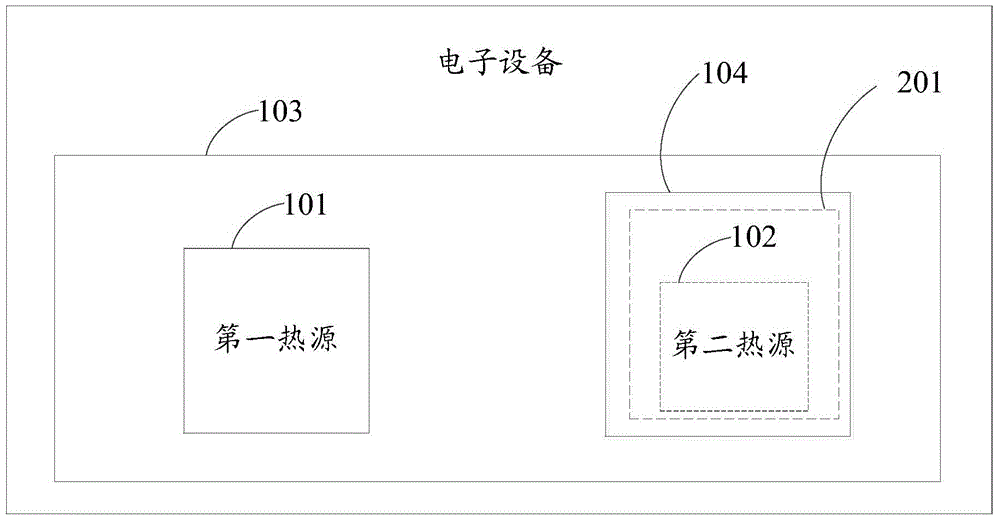 Electronic equipment