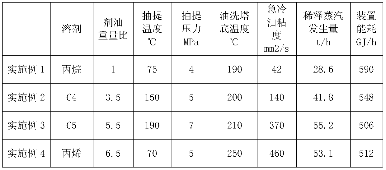 A method for reducing energy consumption of ethylene plant