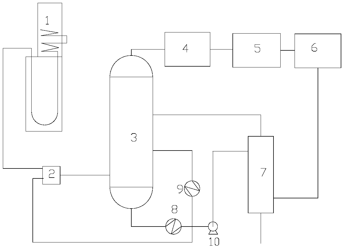 A method for reducing energy consumption of ethylene plant