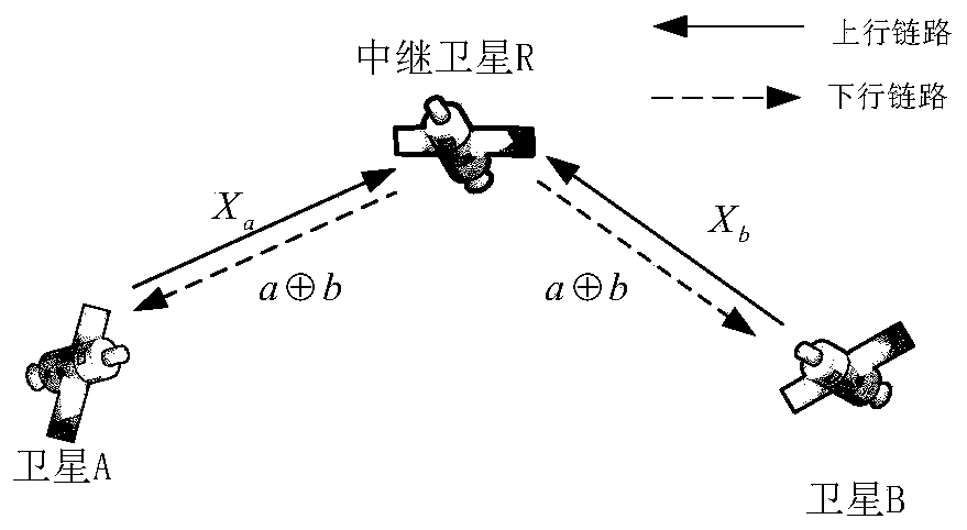 Signal transmission method suitable for FSO physical layer network coding