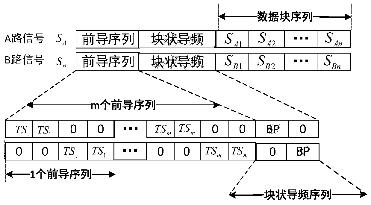 Signal transmission method suitable for FSO physical layer network coding