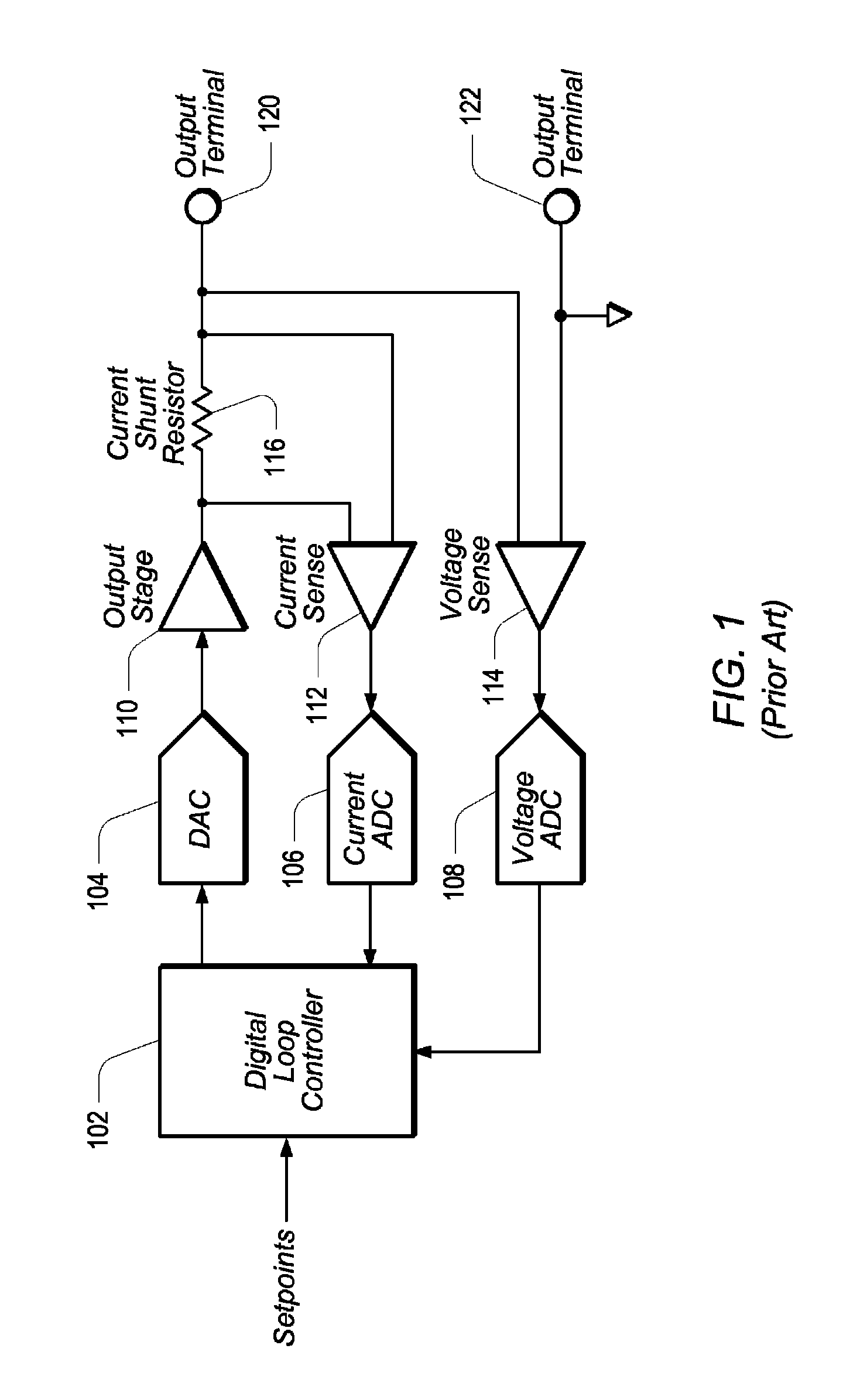 Compliance methods for source measure units operating with digital control loops