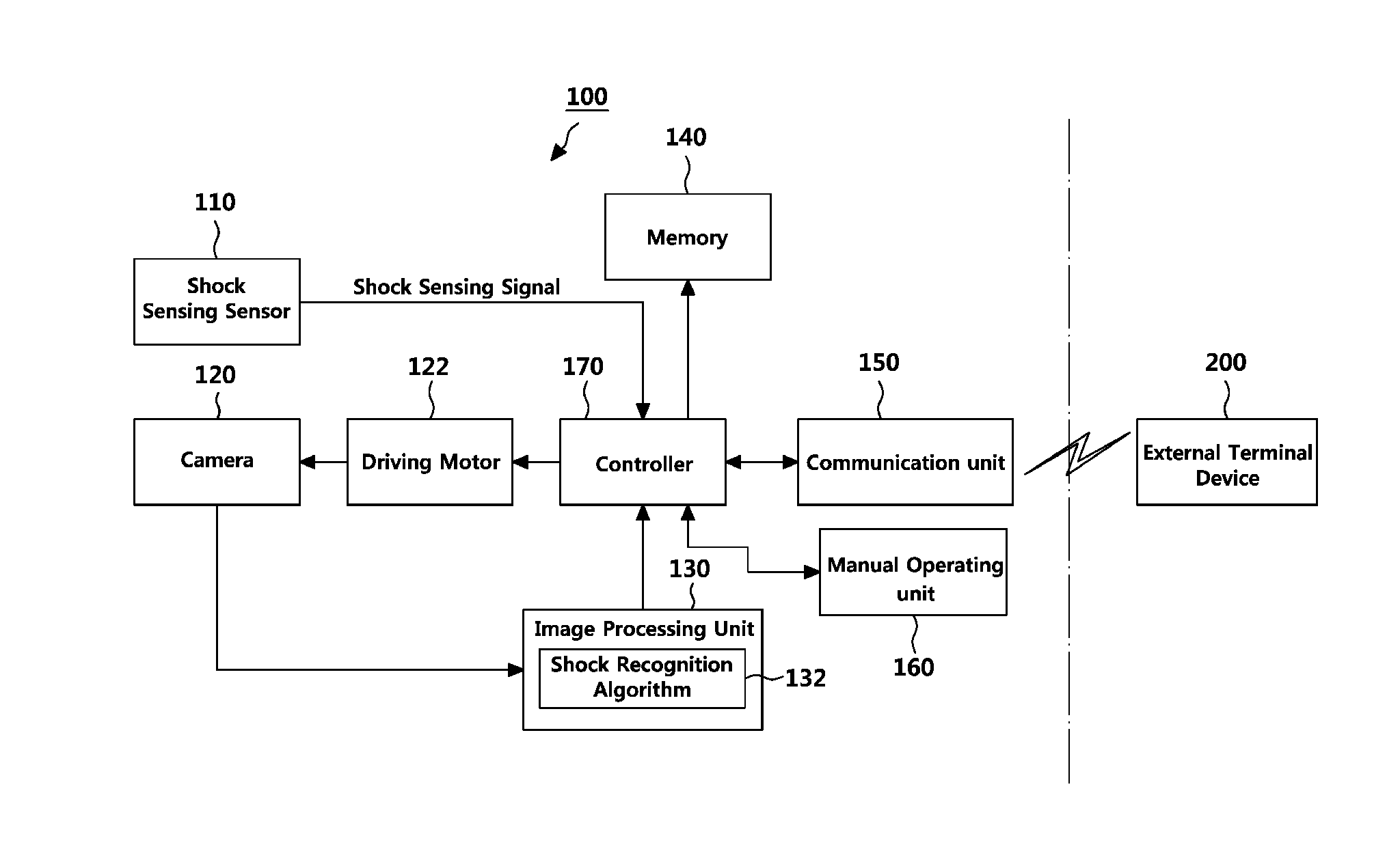 Shock sensing device for vehicle and method for controlling thereof