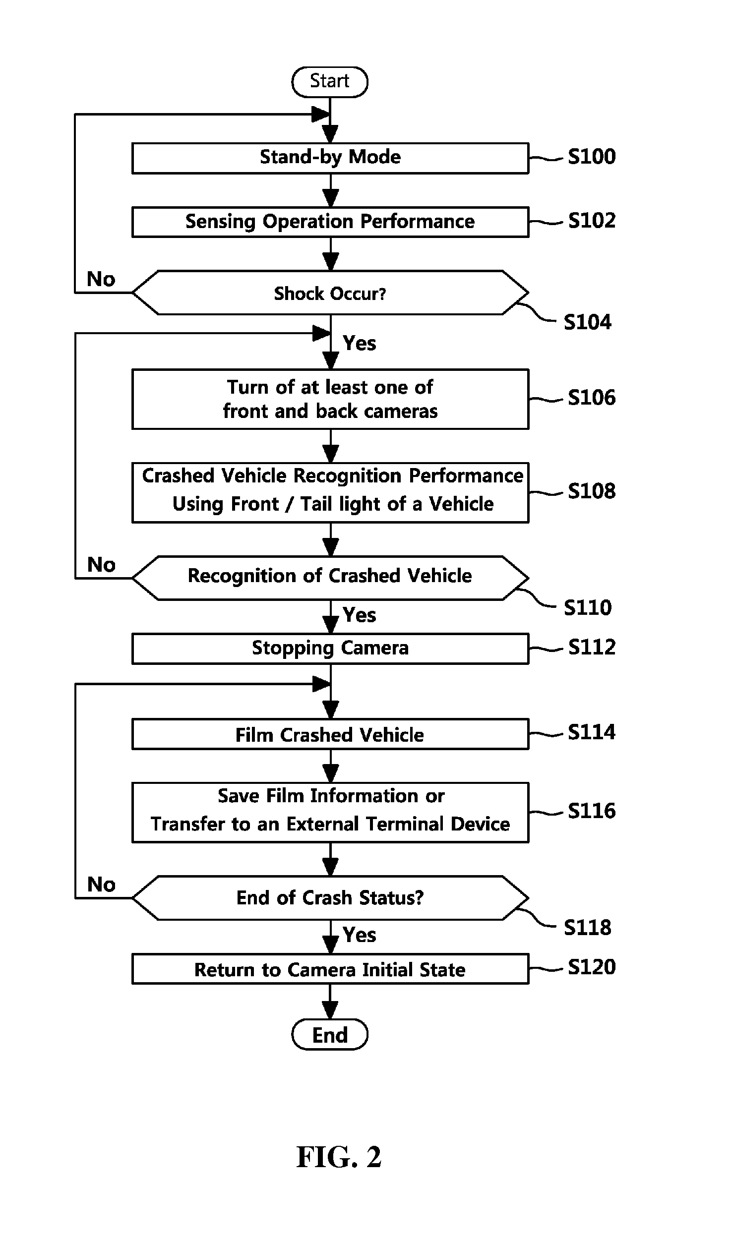 Shock sensing device for vehicle and method for controlling thereof