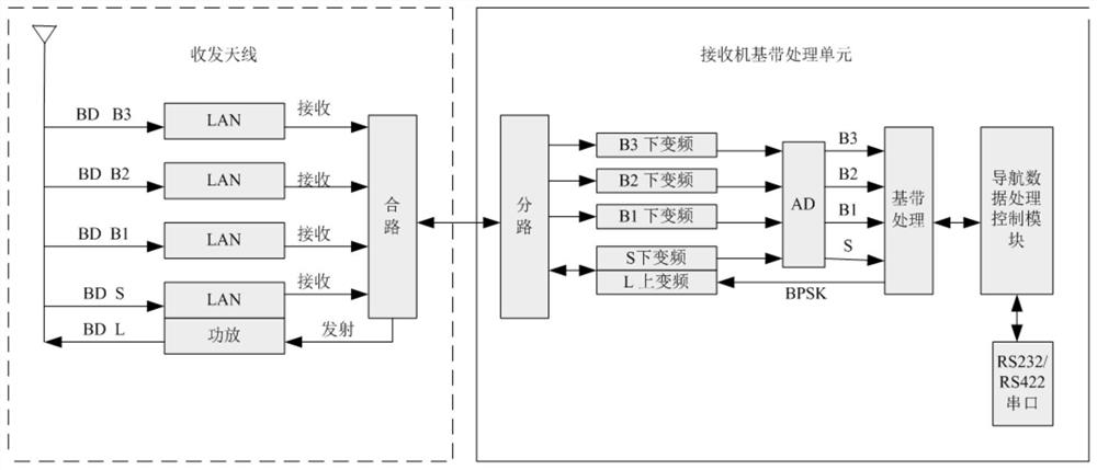 Unmanned aerial vehicle cluster beyond visual range networking device and method based on Beidou system