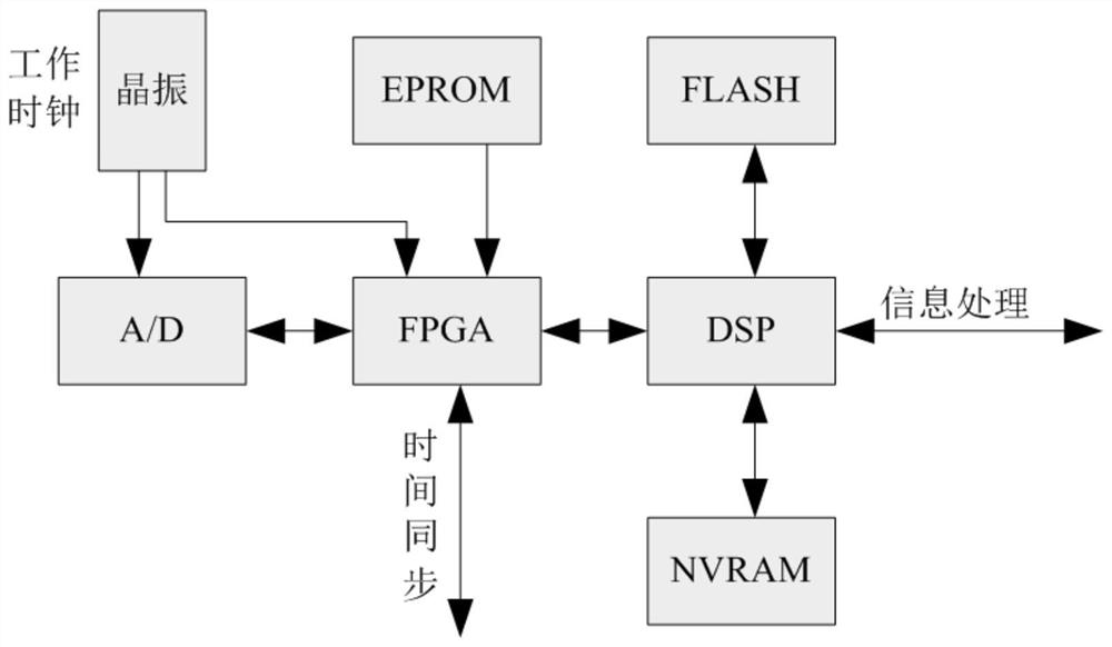 Unmanned aerial vehicle cluster beyond visual range networking device and method based on Beidou system