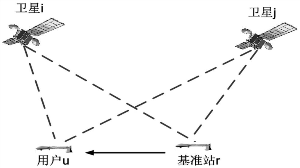 Unmanned aerial vehicle cluster beyond visual range networking device and method based on Beidou system