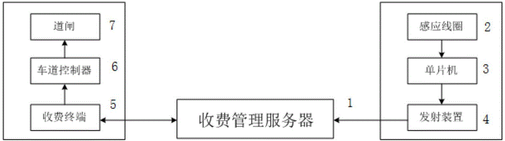 Highway toll station automatic release system based on free release boundary and method thereof