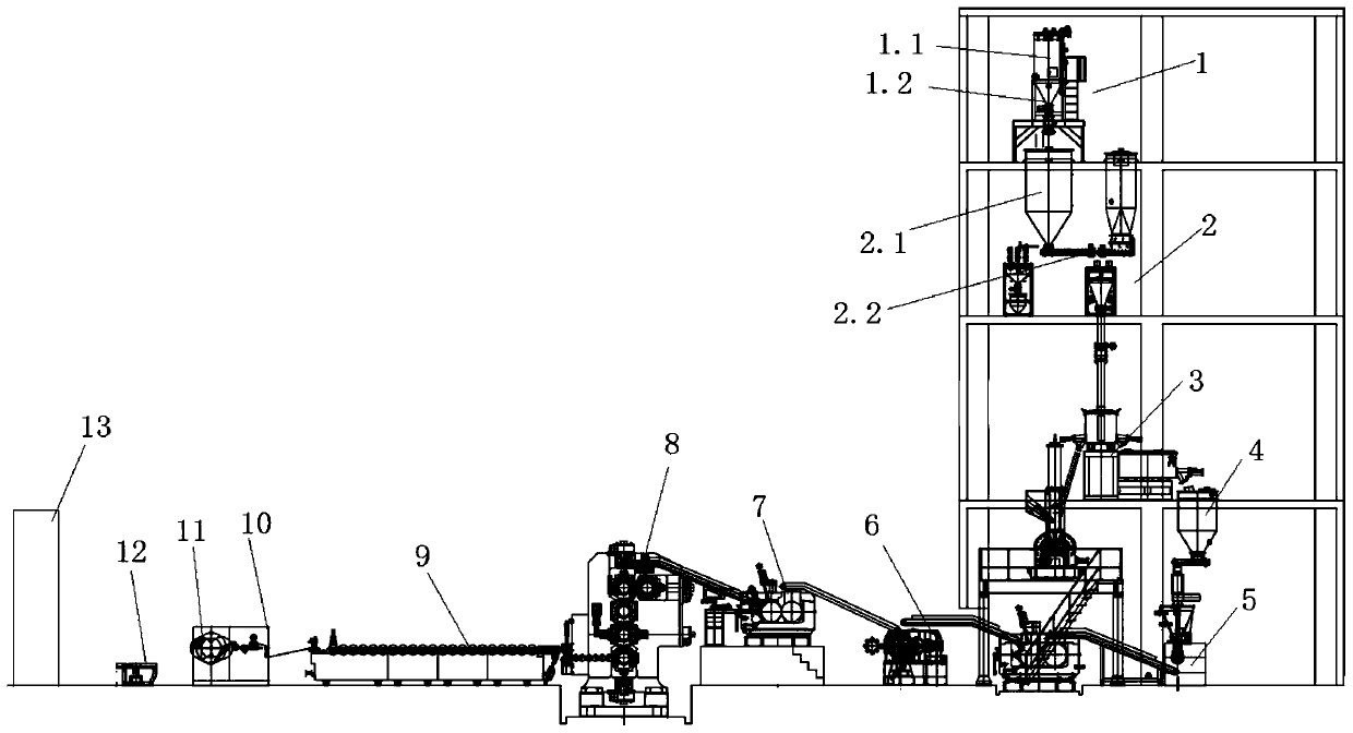 Production equipment for PVC films