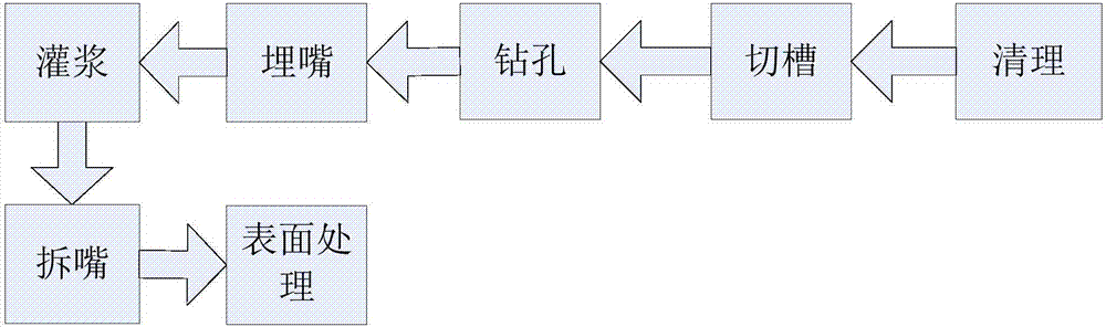 Leaking stoppage and reinforcement method for traffic tunnel cracks in vibration and disturbance environments