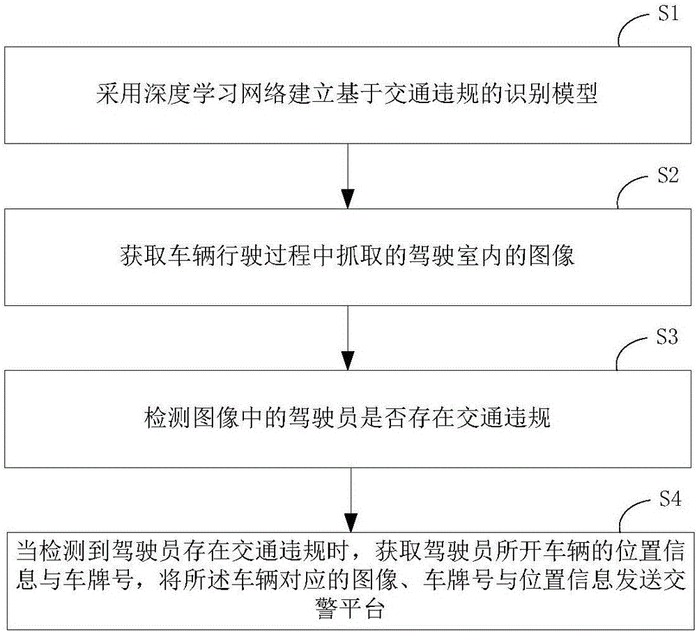 Traffic violation detection method and system