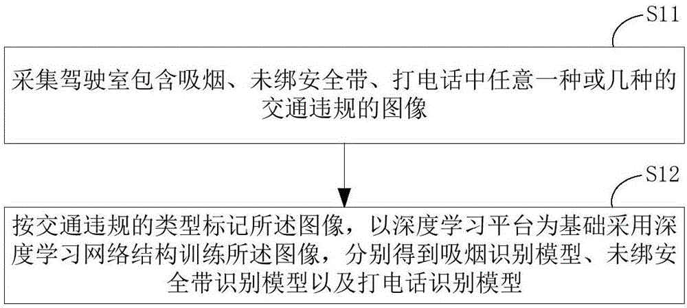 Traffic violation detection method and system