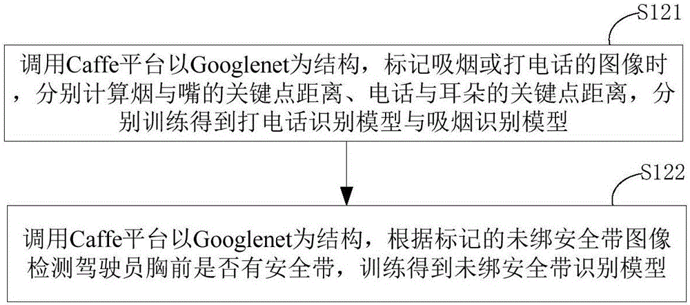 Traffic violation detection method and system