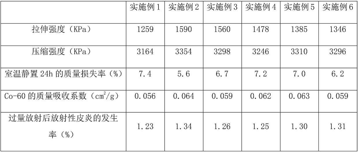 Preparation method of electromagnetic shielding medical gel material containing egg yolk oil/lipidosome