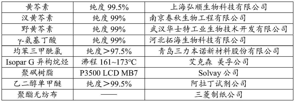 Anti-oxidation and anti-biological fouling reverse osmosis membrane and its preparation method and application