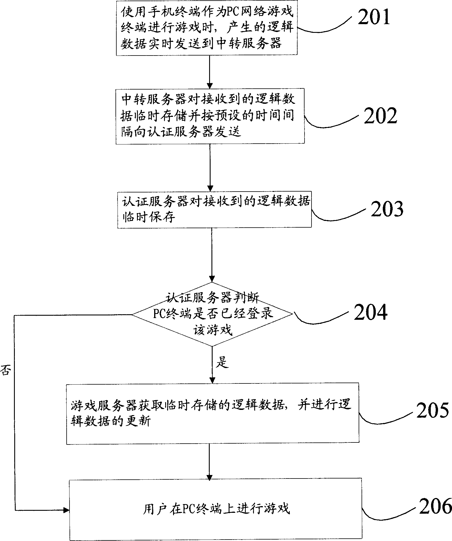 Service system and method for realizing mobile phone terminal PC network game