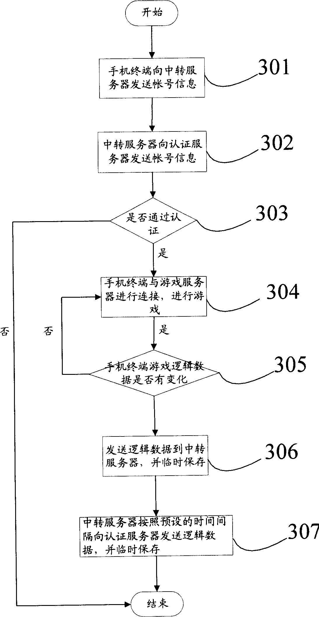 Service system and method for realizing mobile phone terminal PC network game