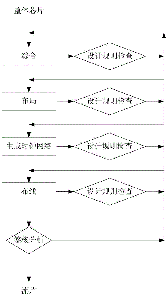 Time sequence determining method and device of integrated circuit chip