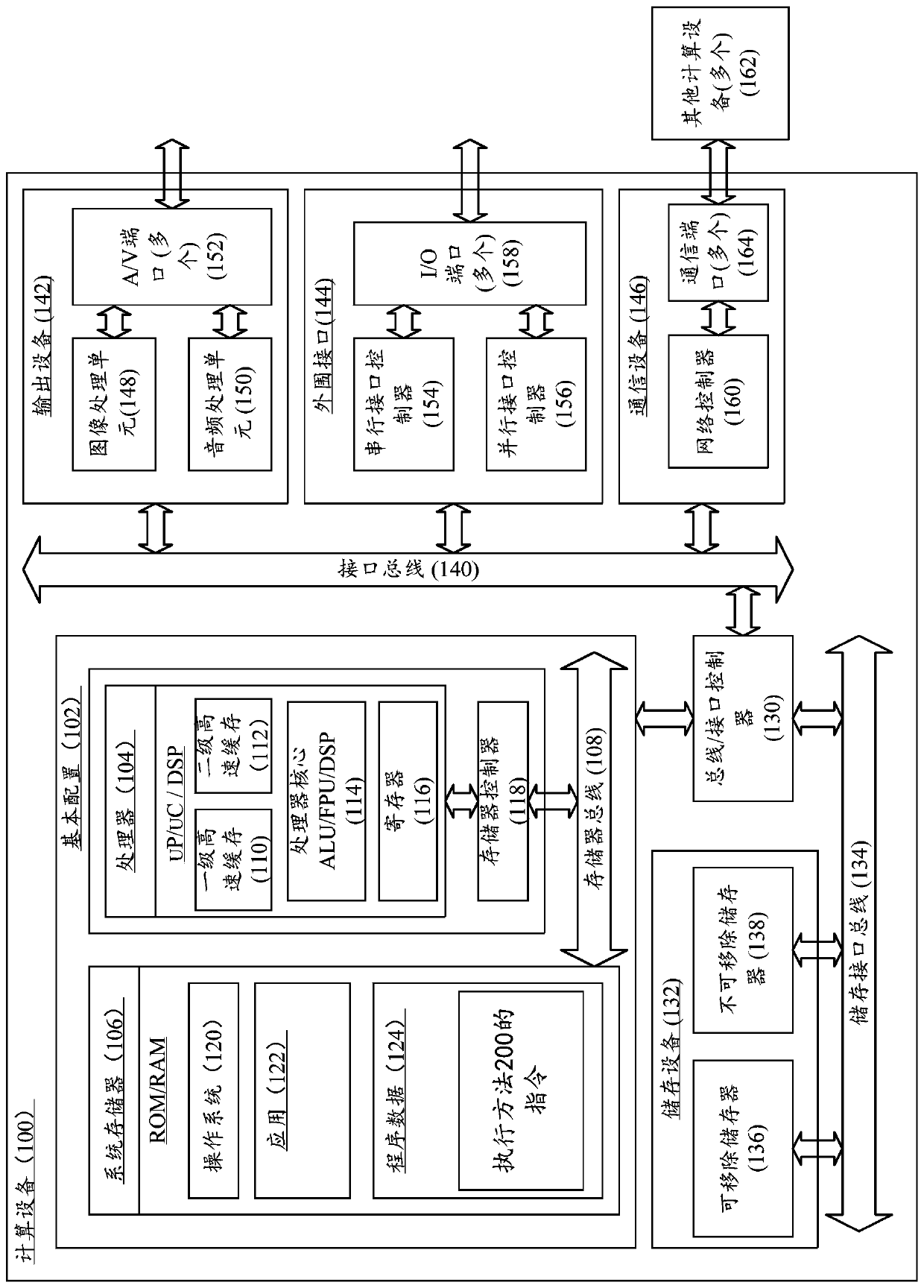 A signal adaptive de-envelope method and computing equipment based on optimal signal-to-noise ratio