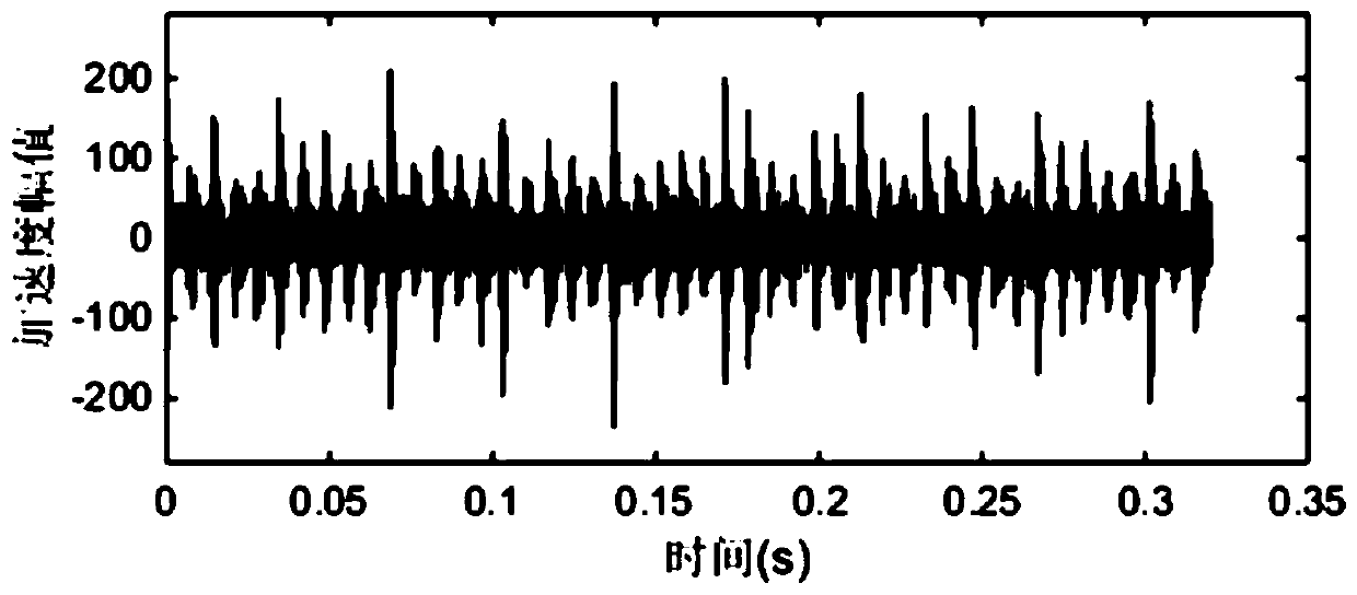 A signal adaptive de-envelope method and computing equipment based on optimal signal-to-noise ratio