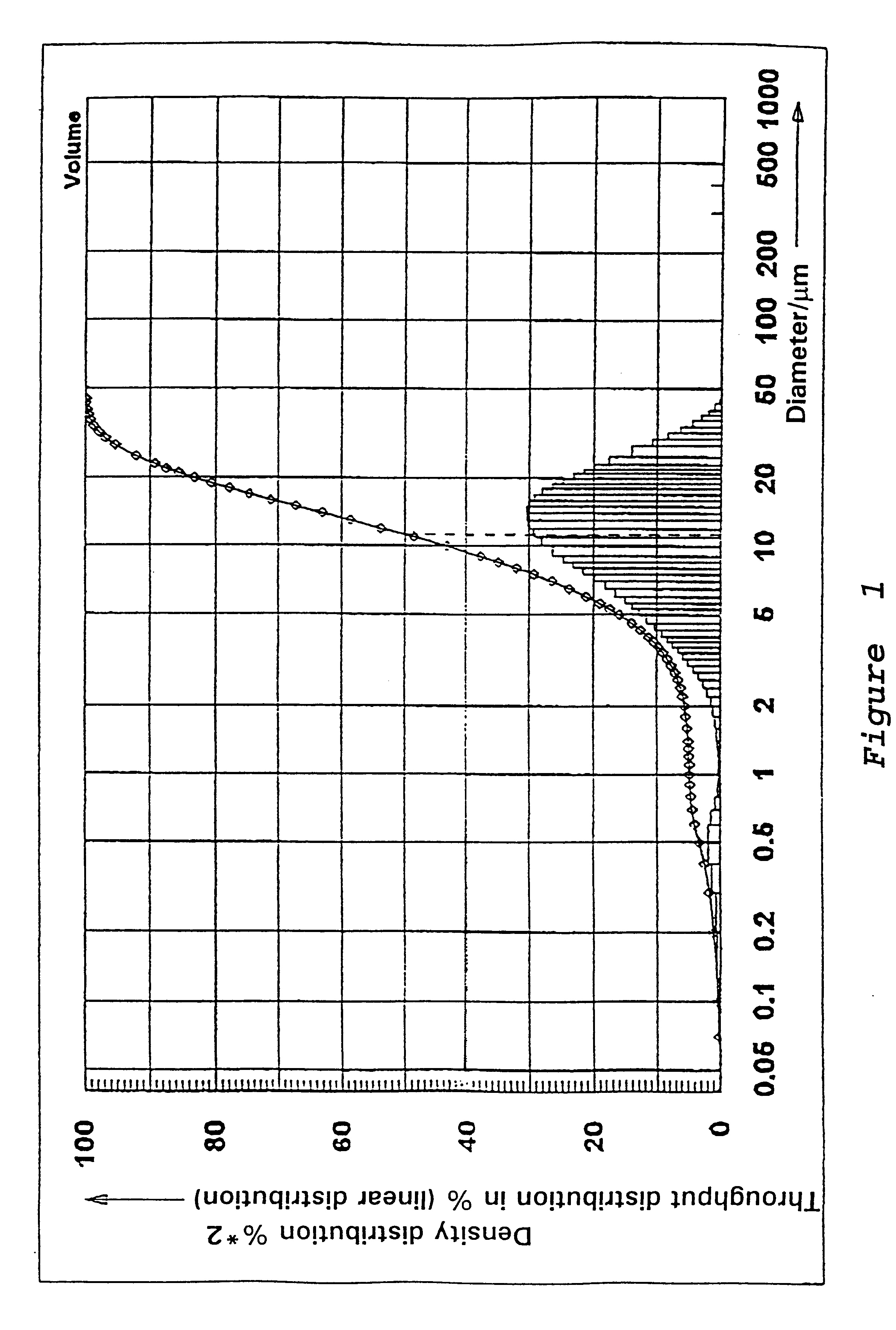 Precipitated silicic acid