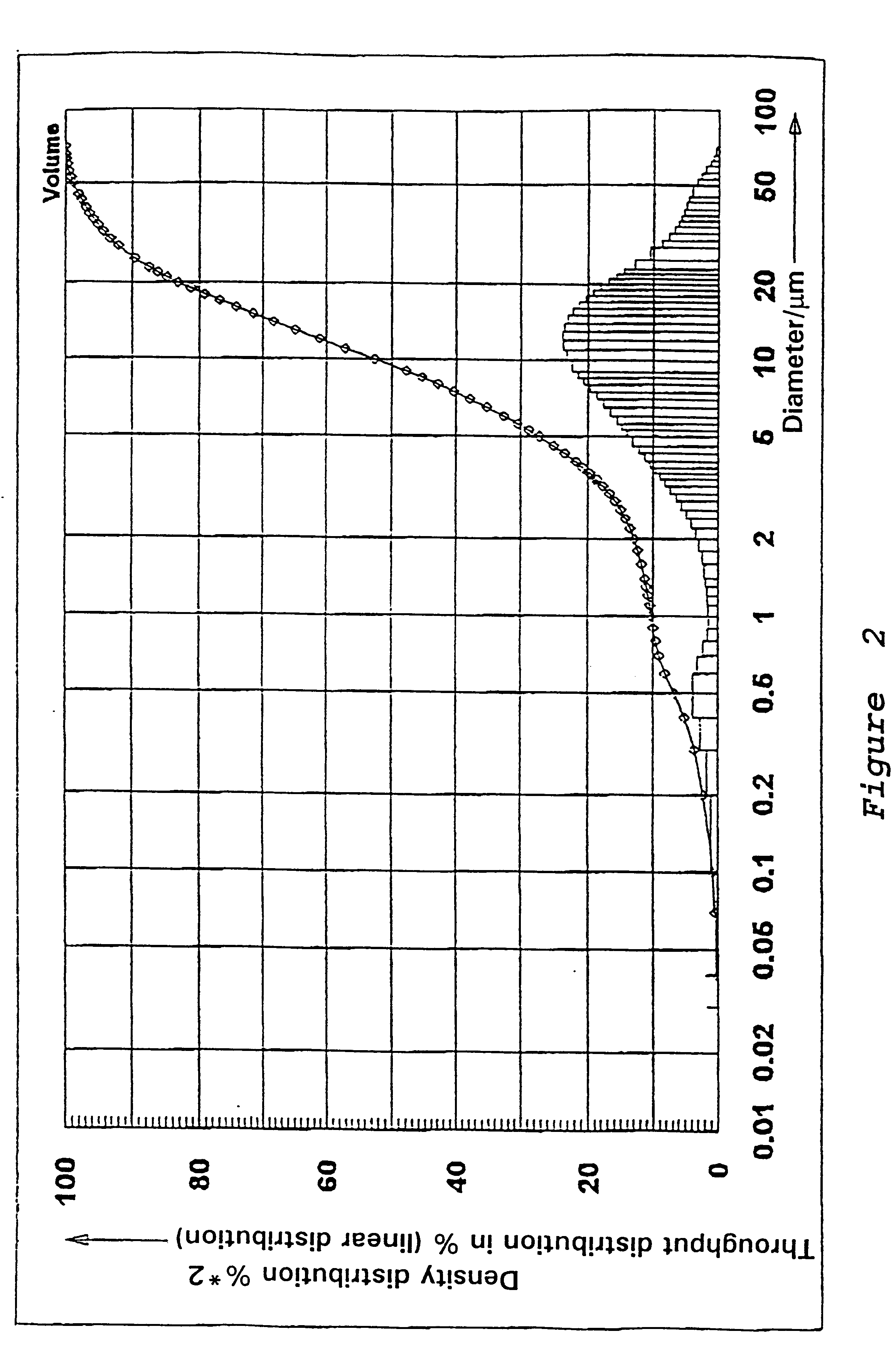 Precipitated silicic acid