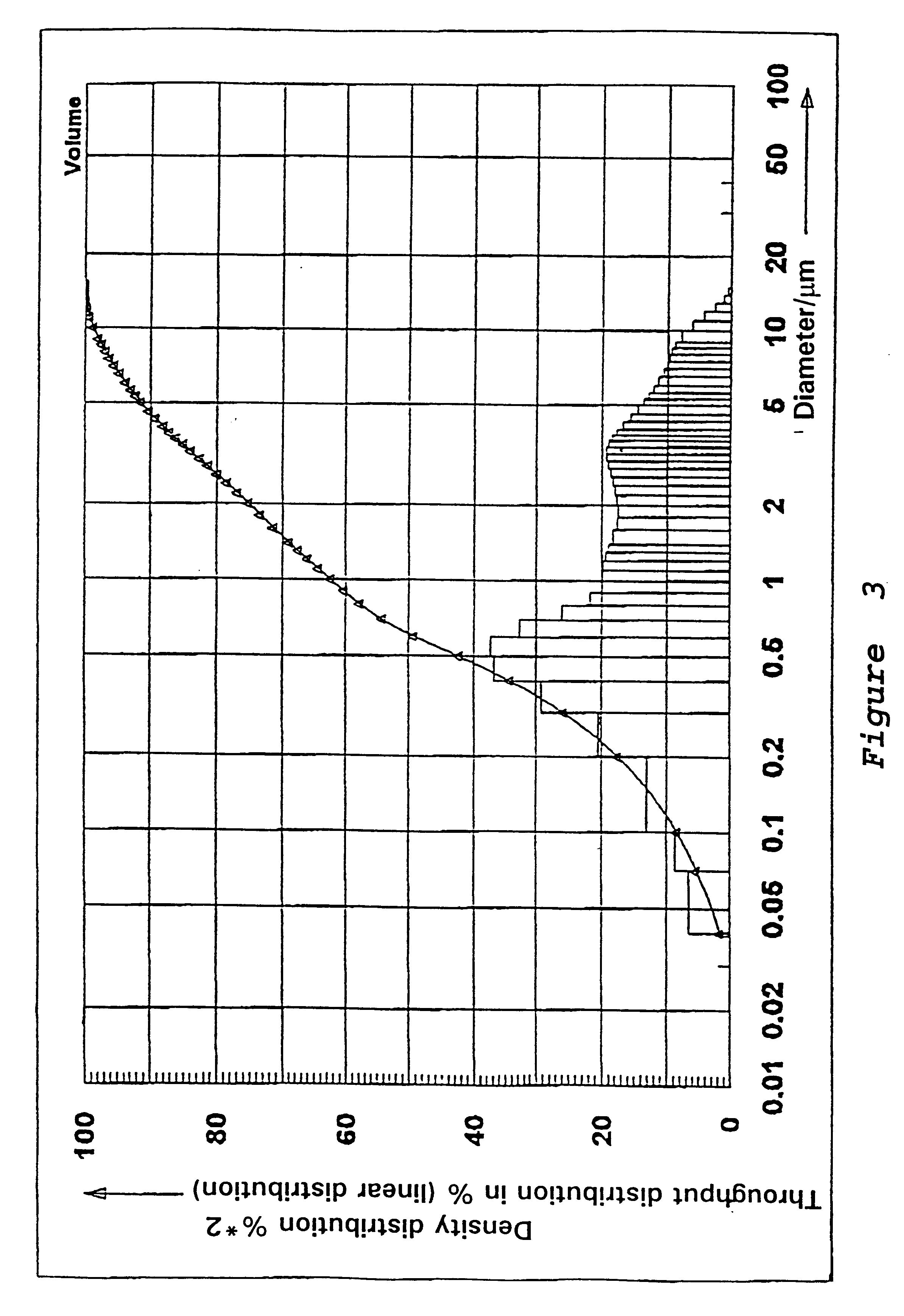 Precipitated silicic acid