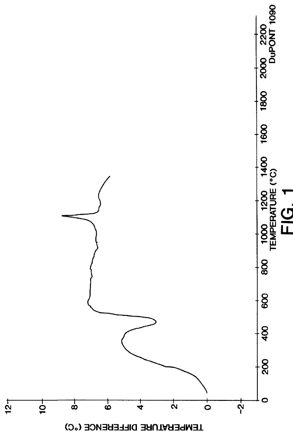 Firing sol-gel alumina particles