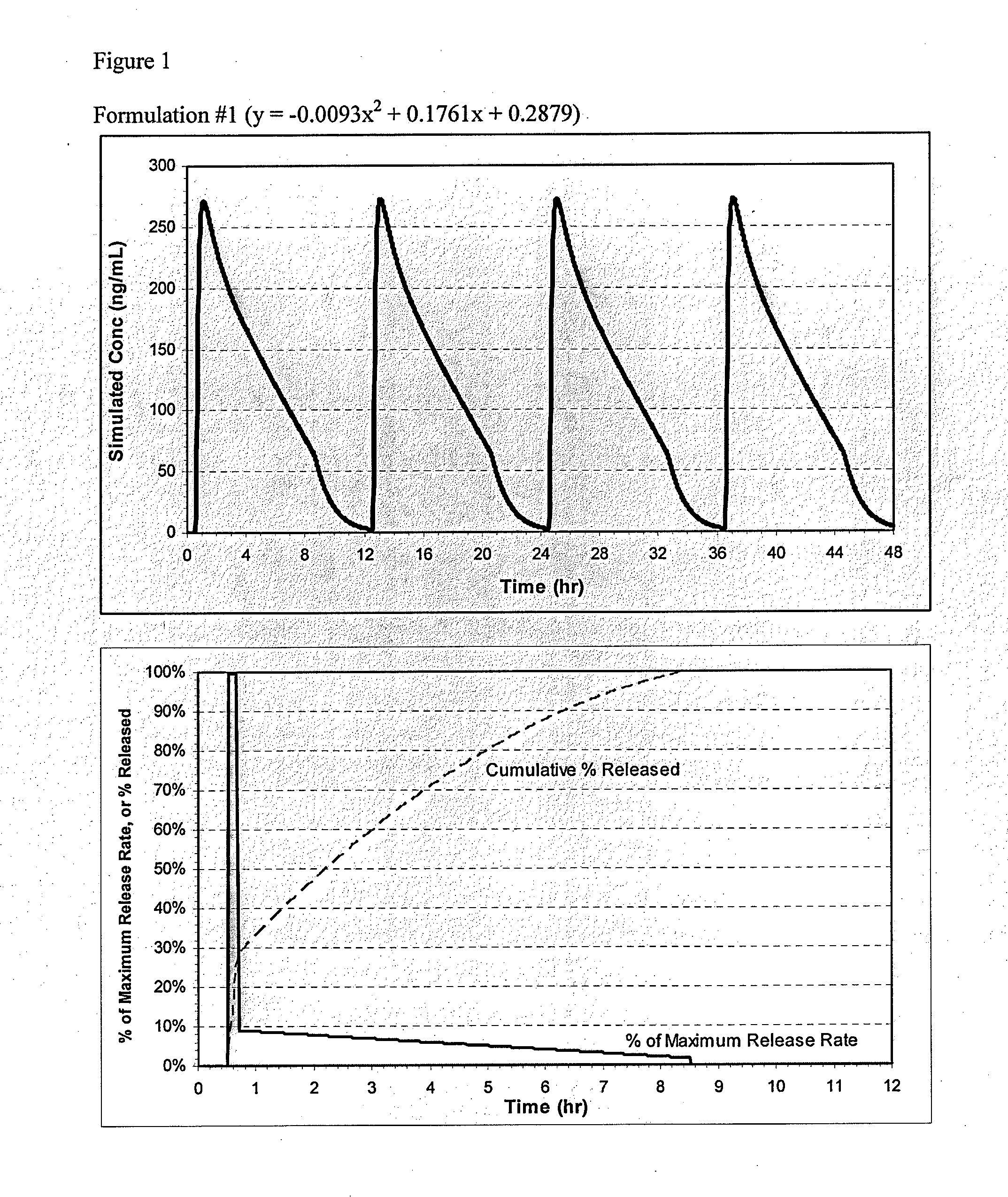 Pharmaceutical formulations of nitrite and uses thereof