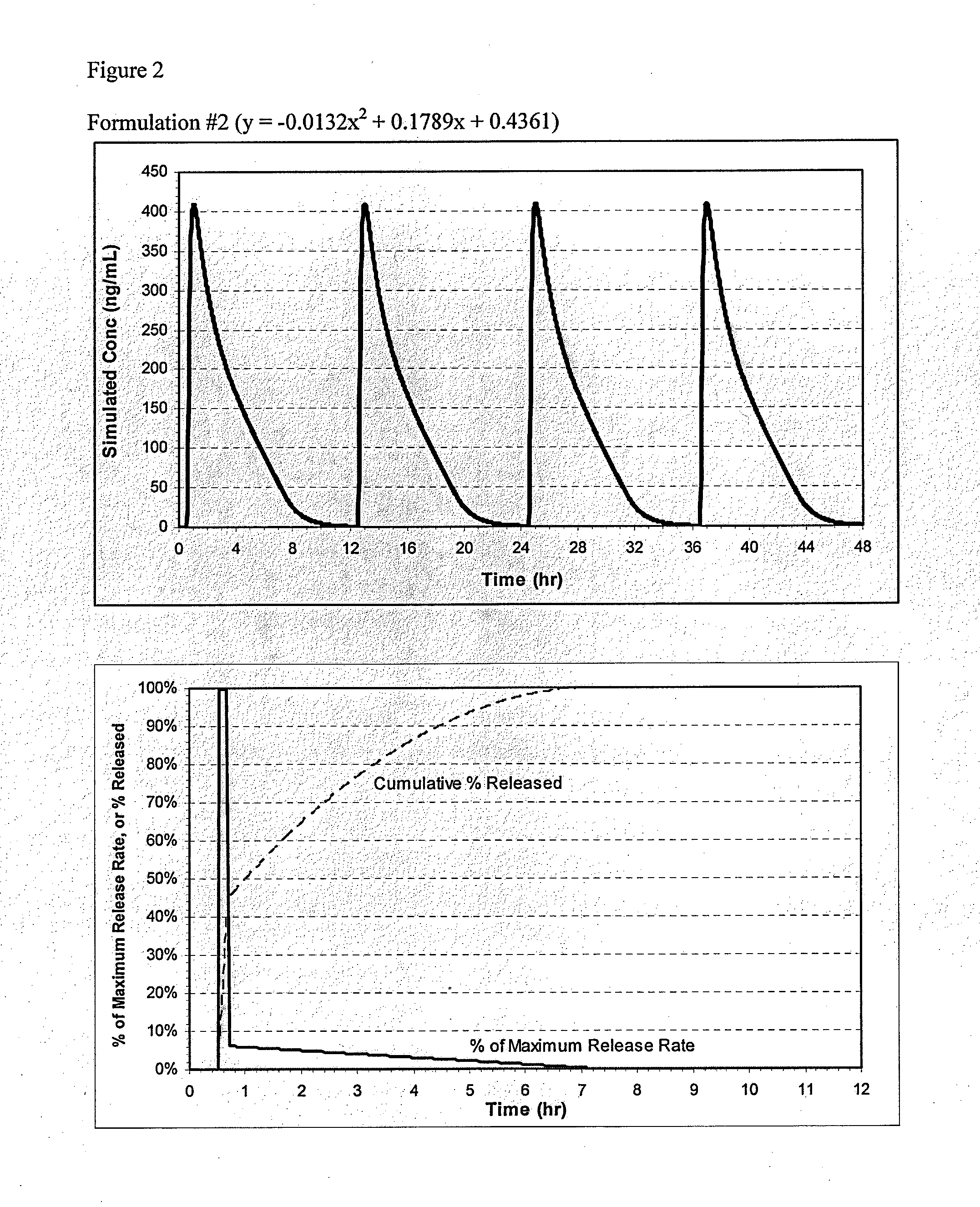 Pharmaceutical formulations of nitrite and uses thereof