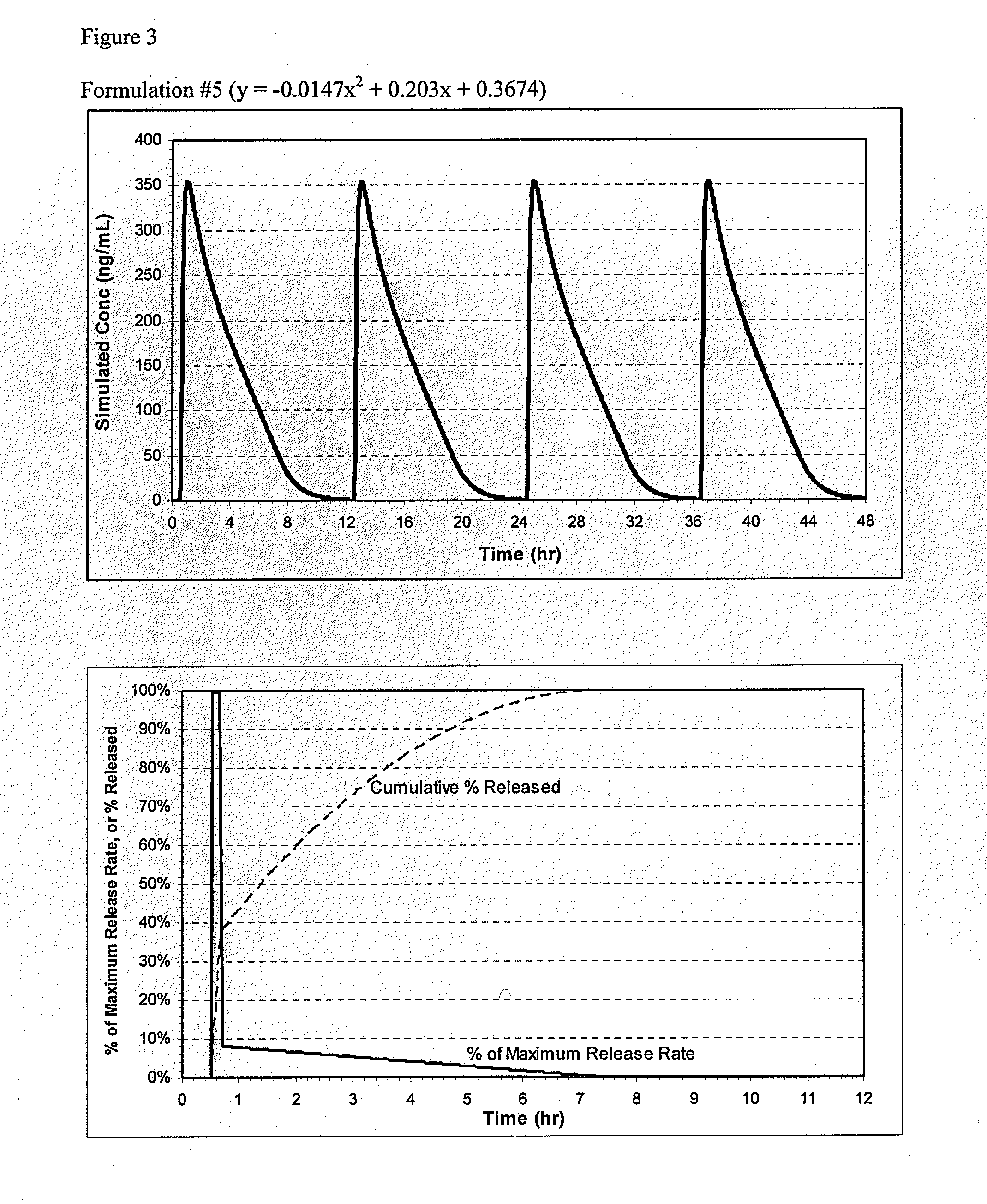 Pharmaceutical formulations of nitrite and uses thereof