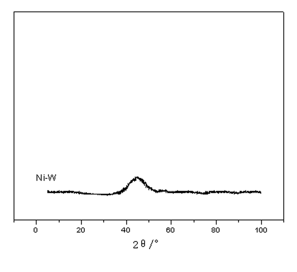 Method for preparing nickel-base amorphous coating on carbon steel surface