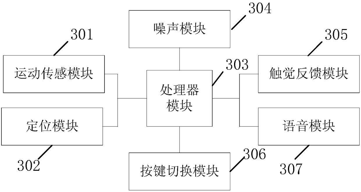 Portable device, beacon and navigation system